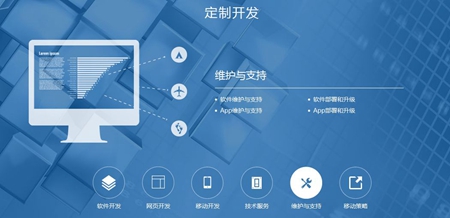 软件开发模式