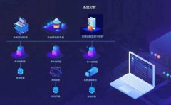 企业为什么需要软件开发?